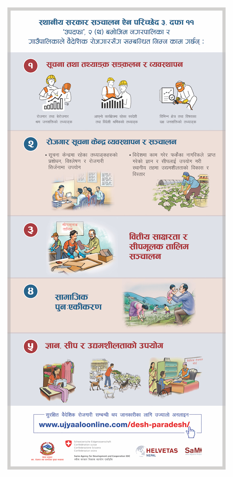 नगरपालिका र गाउँपालिकाले वैदेशिक रोजगारसँग सम्बन्धित गर्ने काम