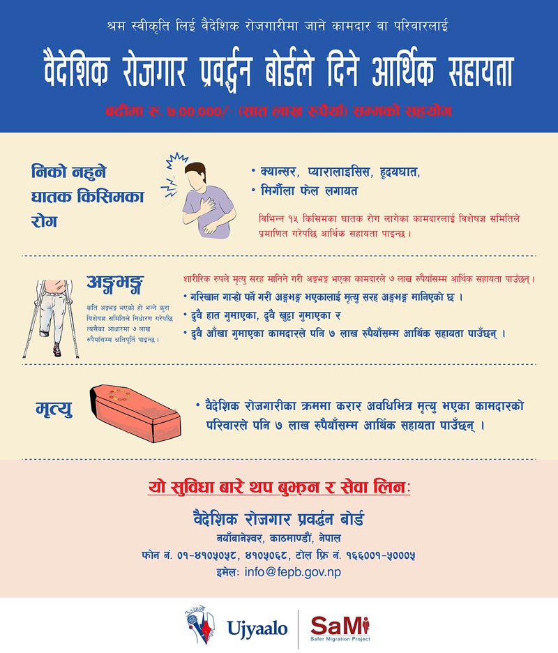 वैदेशिक रोजगार प्रवर्द्धन बोर्डबाट पाइने आर्थिक सहायता