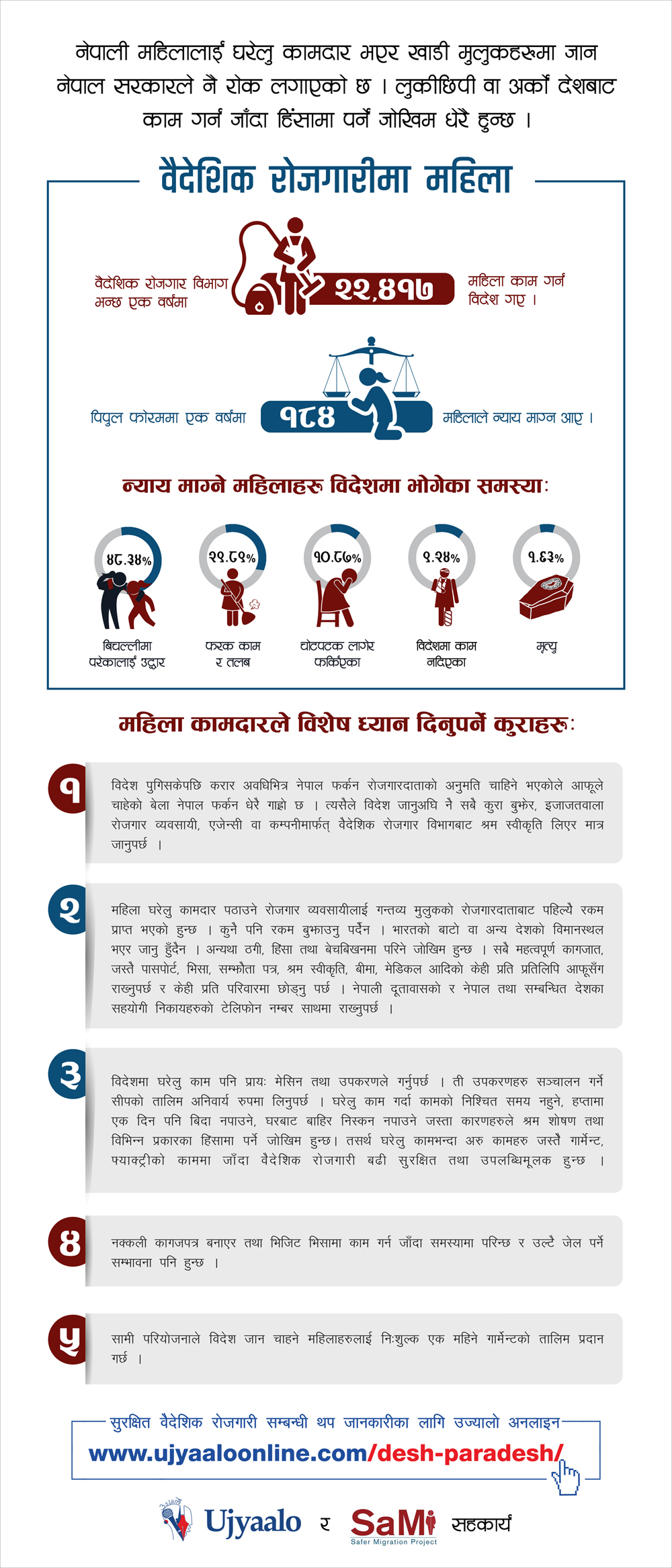 वैदेशिक रोजगारीमा जाने महिलाले ध्यान दिनुपर्ने कुरा