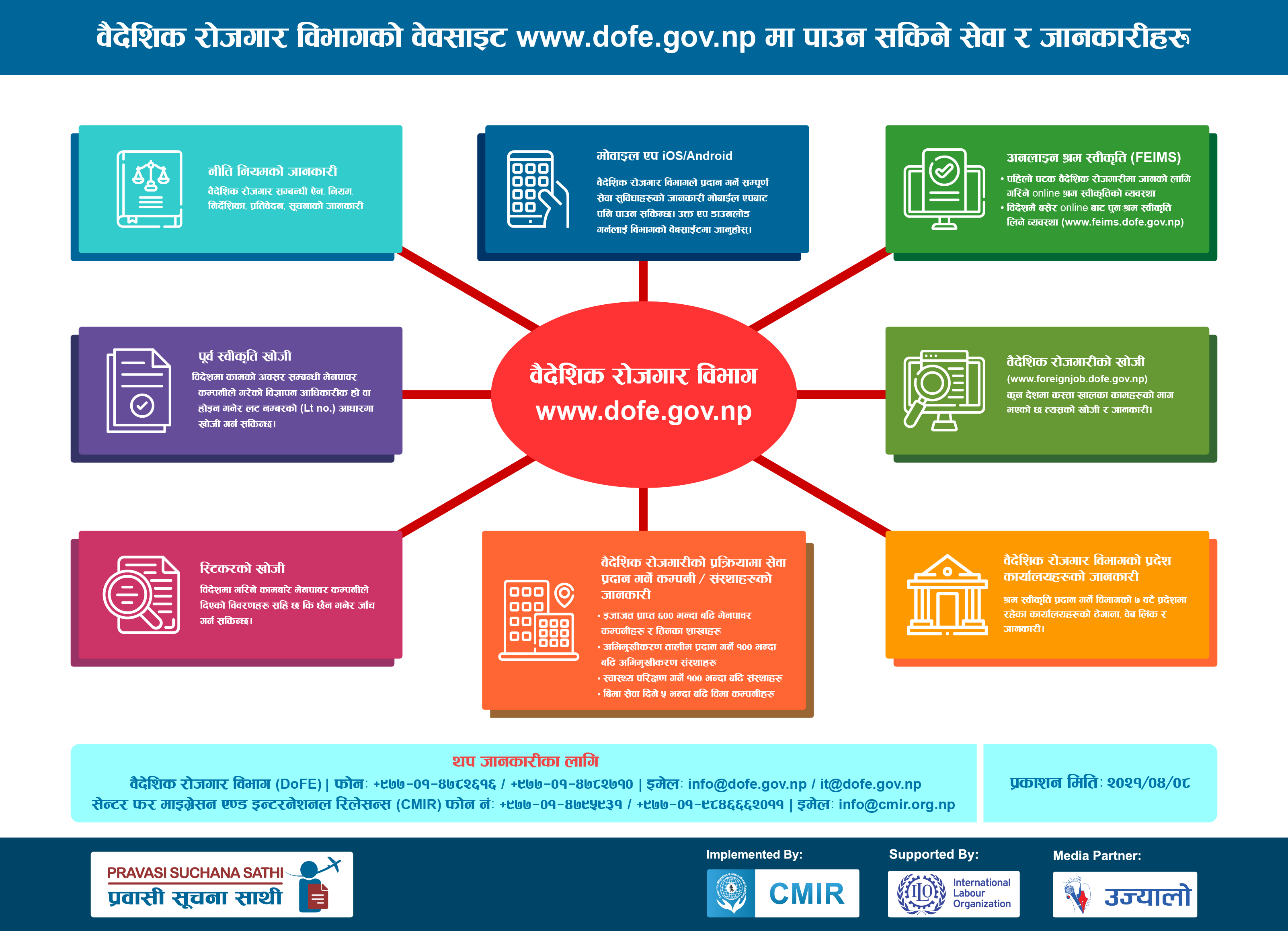 वैदेशिक रोजगार विभागको वेवसाइटमा पाउन सकिने सेवा र जानकारीहरु